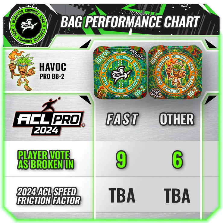 Gladiator Havoc Pro 2024 Cornhole Bags ACL PRO Speed Chart