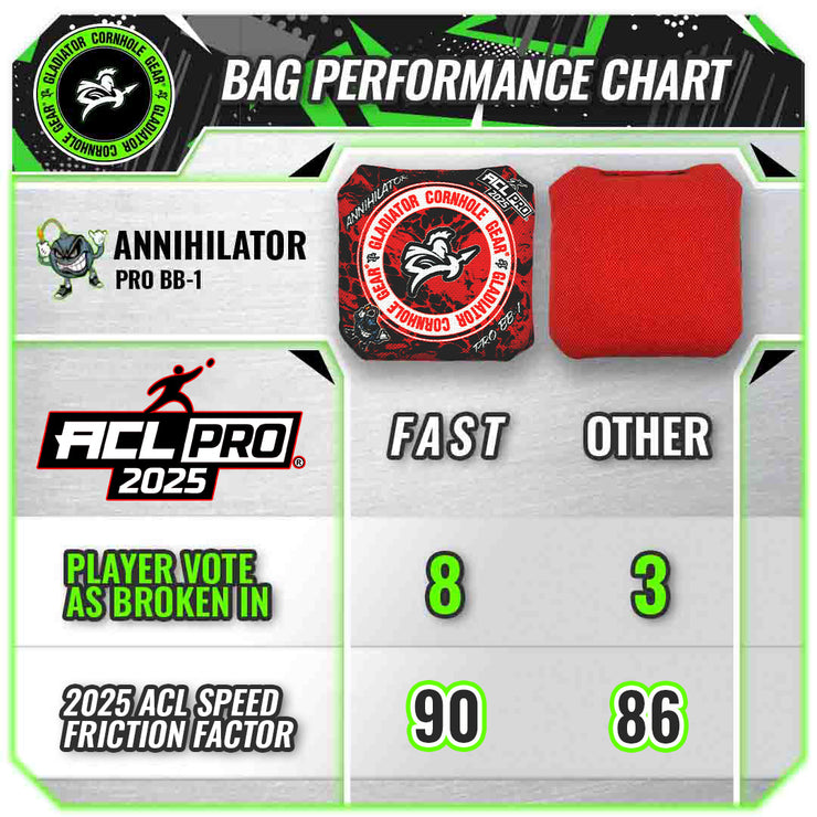 Speed Chart Carpet Cornhole Bags ACL Professional Bags
