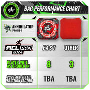 Gladiator Annihilator Pro 2024 Cornhole Bags ACL PRO Speed Chart