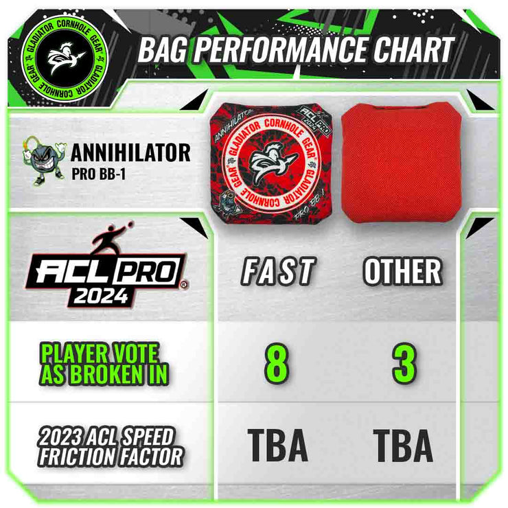 Gladiator Annihilator Pro 2024 Cornhole Bags ACL PRO Speed Chart