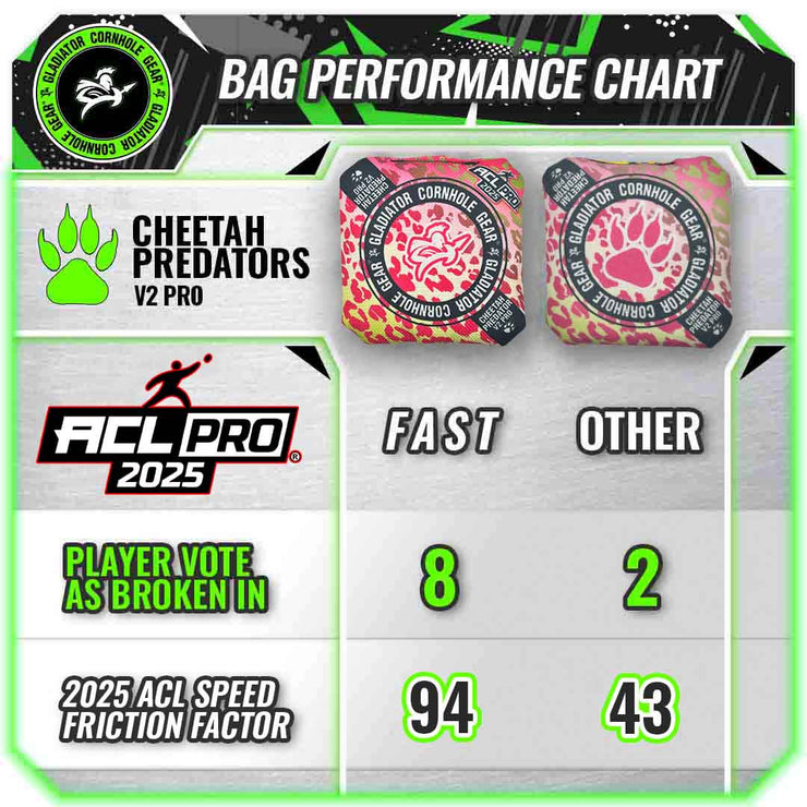 Cheetah Predator ACL Comp Cornhole Bag Speed Chart 2025