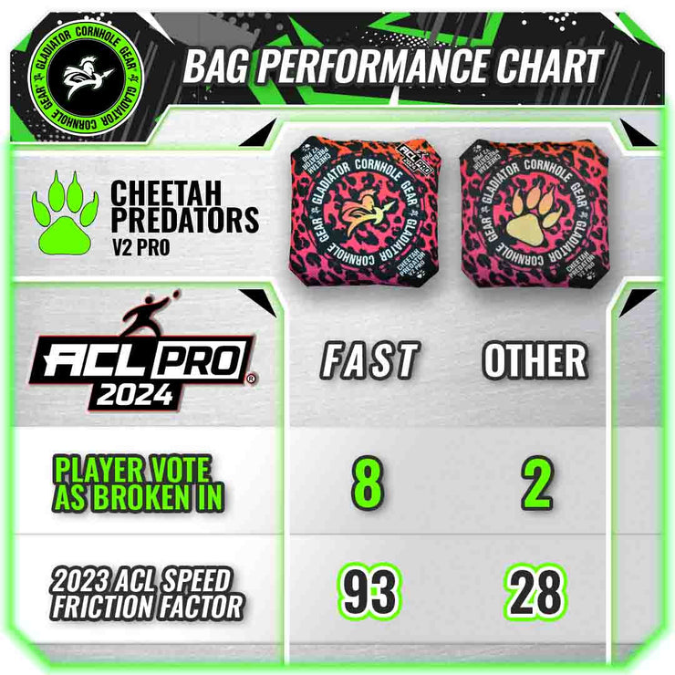 Gladiator Cheetah Predator Pro 2024 Cornhole Bags ACL PRO Speed Chart