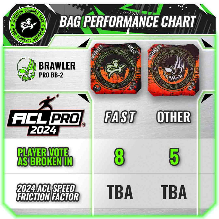 Gladiator Brawler Pro BB-2 Professional Cornhole Bags ACL Pro Speed Chart