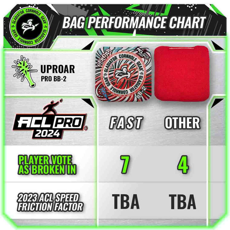 Speed chart acl cornhole bags gladiator pro bags uproar