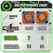 Gladiator Dagger Pro 2024 Cornhole Bags ACL PRO Speed Chart