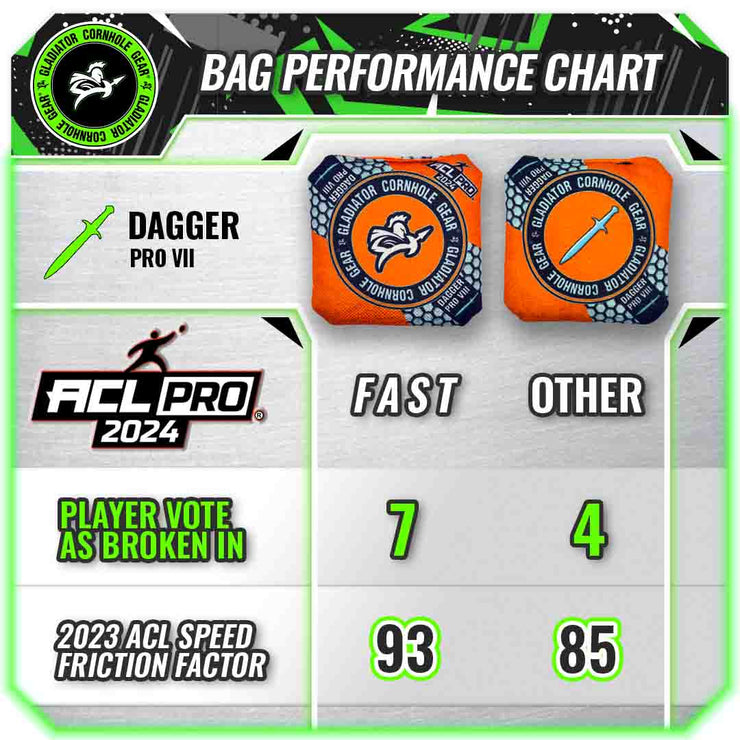 Gladiator Dagger Pro 2024 Cornhole Bags ACL PRO Speed Chart
