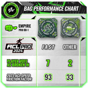 Gladiator Empire Pro 2024 Cornhole Bags ACL PRO Speed Chart