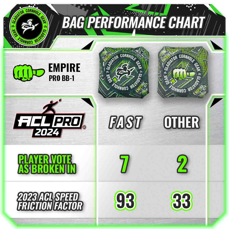 Gladiator Empire Pro 2024 Cornhole Bags ACL PRO Speed Chart