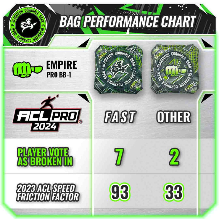 Cornhole Bag speed chart Gladiator Empire ACL pro