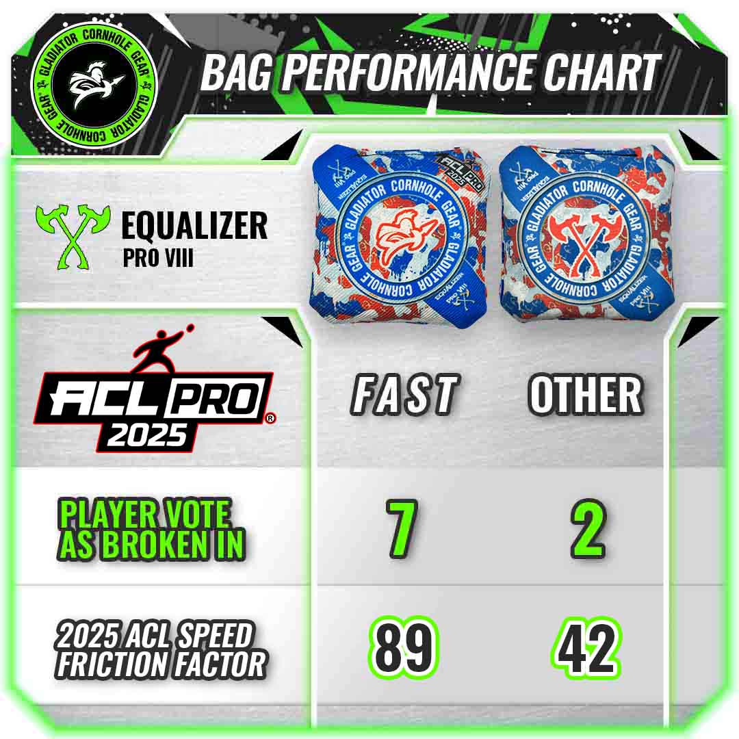 Equalizer-ACL-Pro-Cornhole-Bag