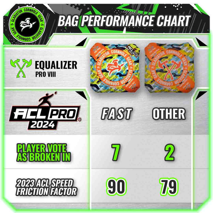 Gladiator Equalizer Pro 2024 Cornhole Bags ACL PRO Speed Chart