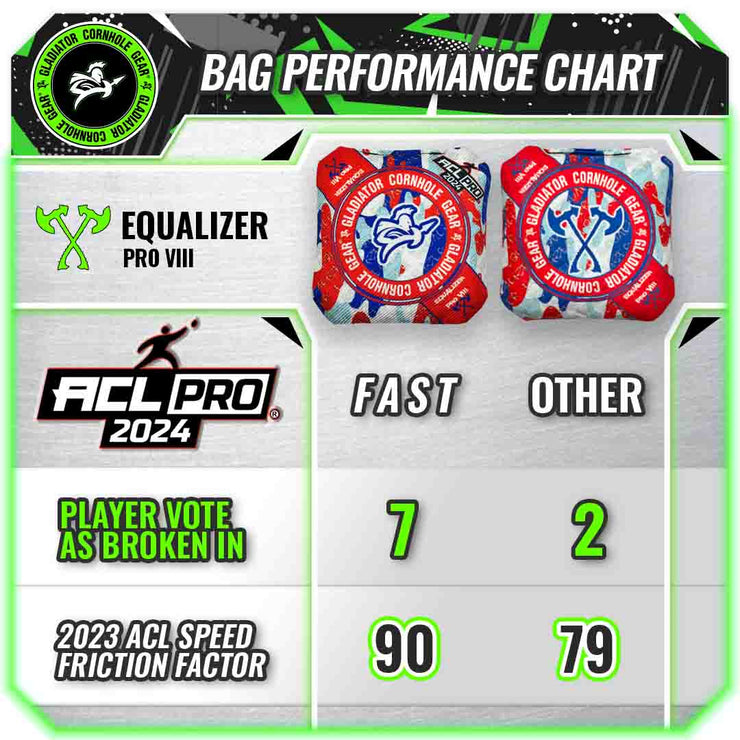 Gladiator Equalizer Pro Regulation Cornhole Bags speedchart ACL Pro