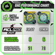 Gladiator Battle Cheetah Pro 2024 Cornhole Bags ACL PRO Speed Chart