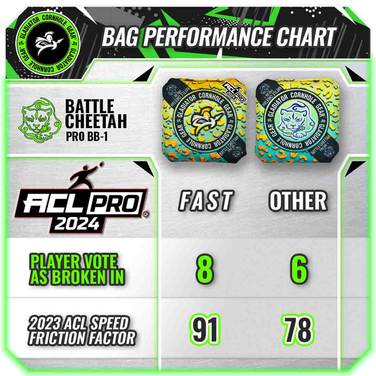 Gladiator Battle Cheetah Pro 2024 Cornhole Bags ACL PRO Speed Chart