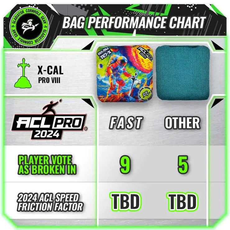 Gladiator X-CAL Pro 2024 Cornhole Bags ACL PRO Speed Chart