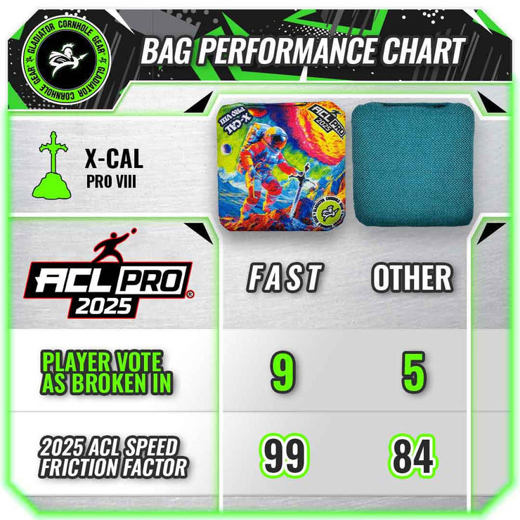 Speed Chart Carpet Cornhole Bags ACL Professional Bags