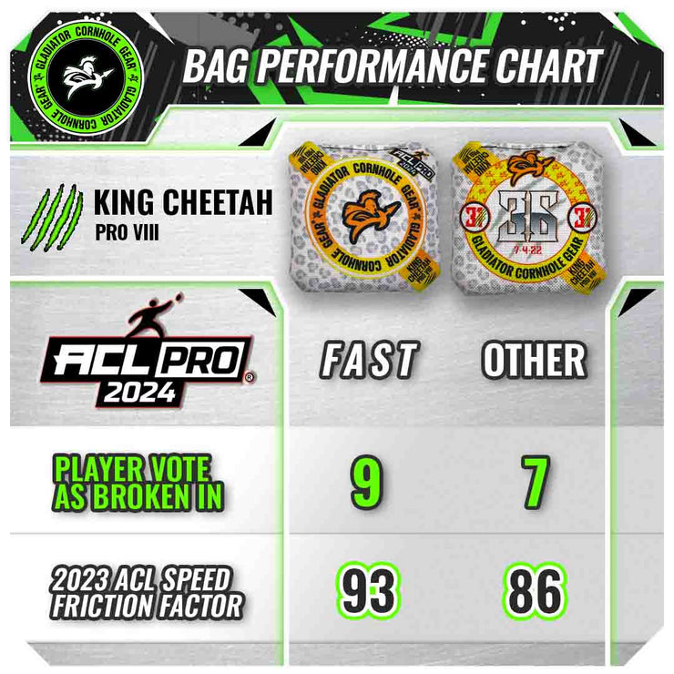 Gladiator King Cheetah Pro 2024 Cornhole Bags ACL PRO Speed Chart