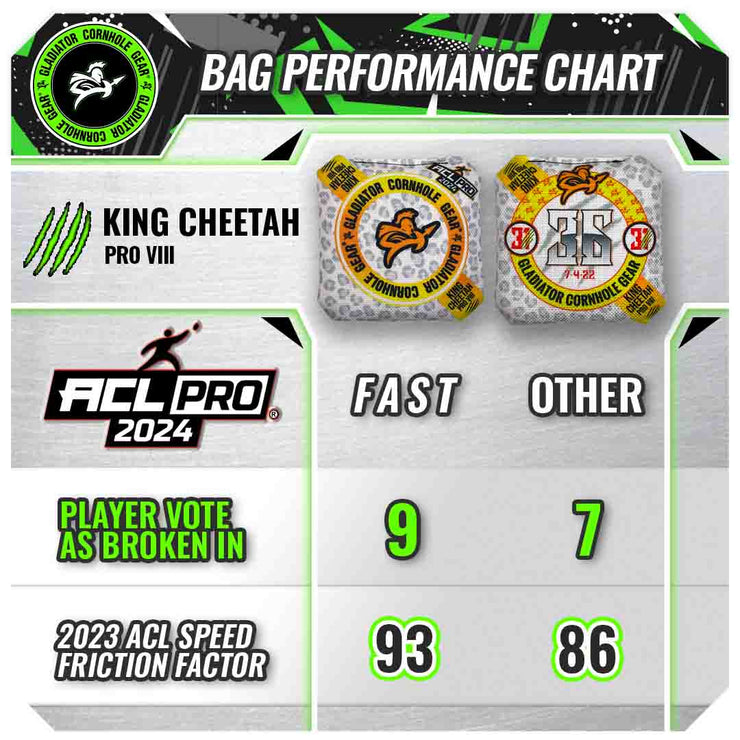 Gladiator King Cheetah speed chart Pro Regulation Cornhole Bags