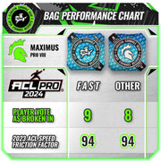Gladiator Maximus Pro 2024 Cornhole Bags ACL PRO Speed Chart