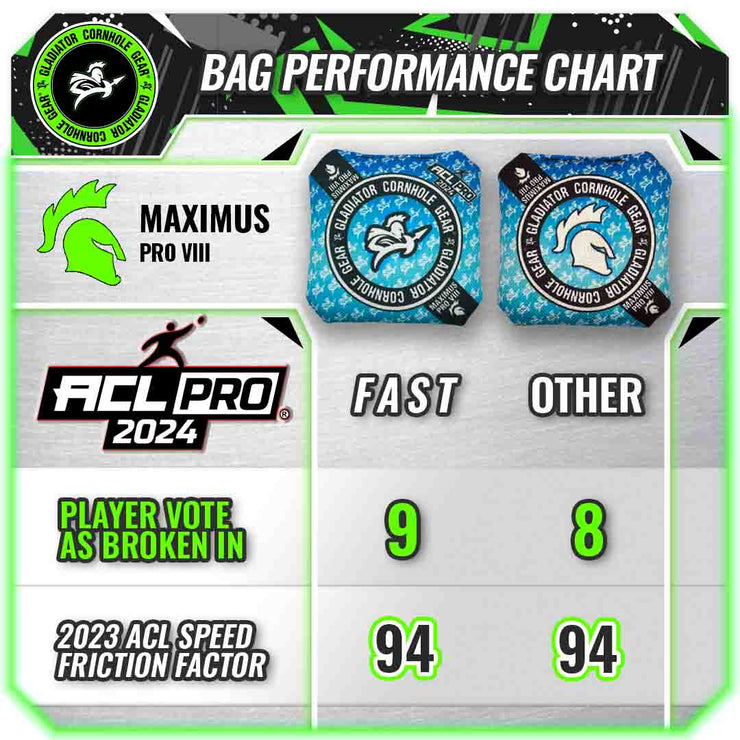 Gladiator Maximus Pro 2024 Cornhole Bags ACL PRO Speed Chart