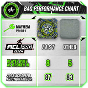 Gladiator Mayhem Pro 2024 Cornhole Bags ACL PRO Speed Chart