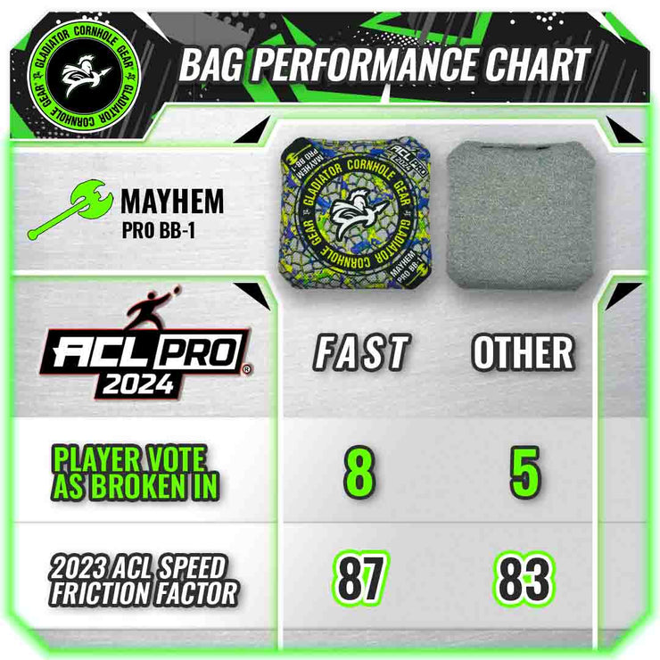 Gladiator Mayhem Pro 2024 Cornhole Bags ACL PRO Speed Chart