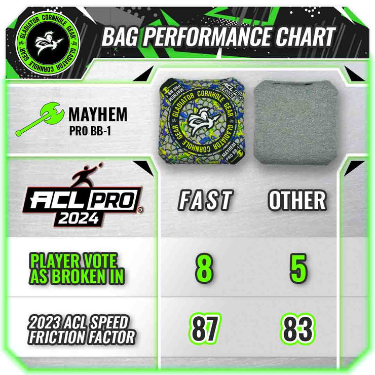 Gladiator Professional Cornhole Bags Speed Chart Mayhem ACL Approved 2024