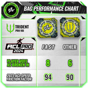 Gladiator Trident Pro 2024 Cornhole Bags ACL PRO Speed Chart