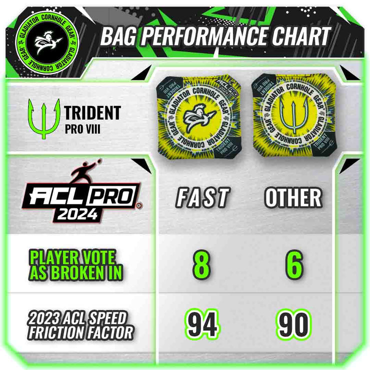 Gladiator Trident Pro 2024 Cornhole Bags ACL PRO Speed Chart