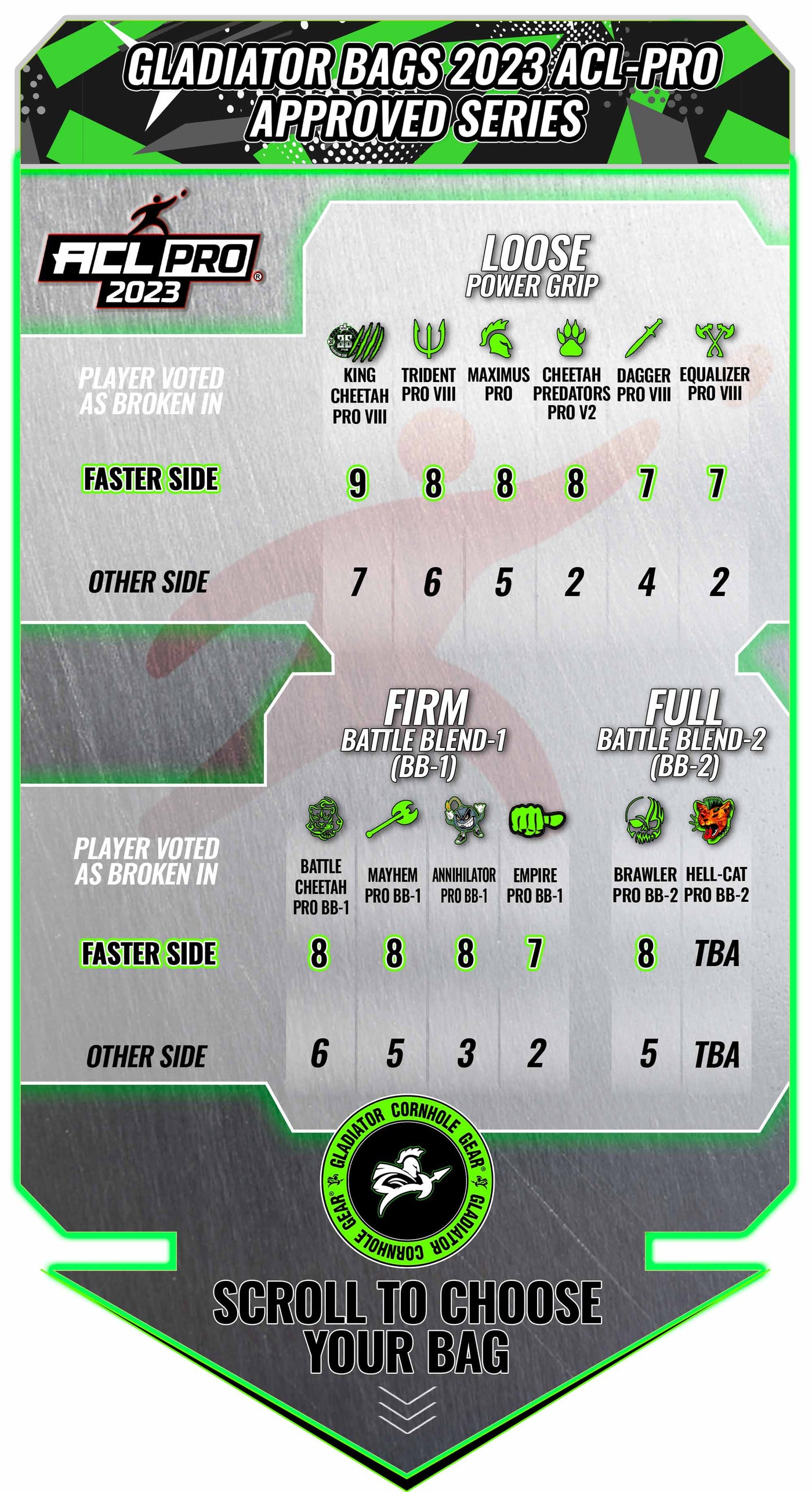 Ultra Cornhole  The 12 Pro Series of Ultra  Details regarding speed and  flex of these series under various conditions will be released over the  next few months Overall everyone is