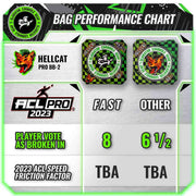 Gladiator Bags | ACL Cornhole Bags | Hellcat Set of 4 Professional Cornhole Bags