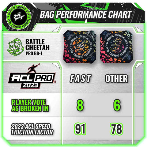 Gladiator | ACL Cornhole Bags | 4 Battle Cheetah Pro Bags