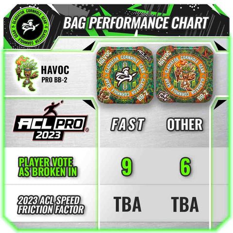 Gladiator Cornhole Bags, Havoc Fast/Medium ACL Cornhole Bags