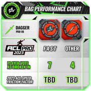 2023 Limited Edition USA ACL Pro Cornhole Bags - Gladiator Cornhole Gear