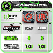 Limited Edition Tiki Time ACL Pro Cornhole Bags Vendor #001